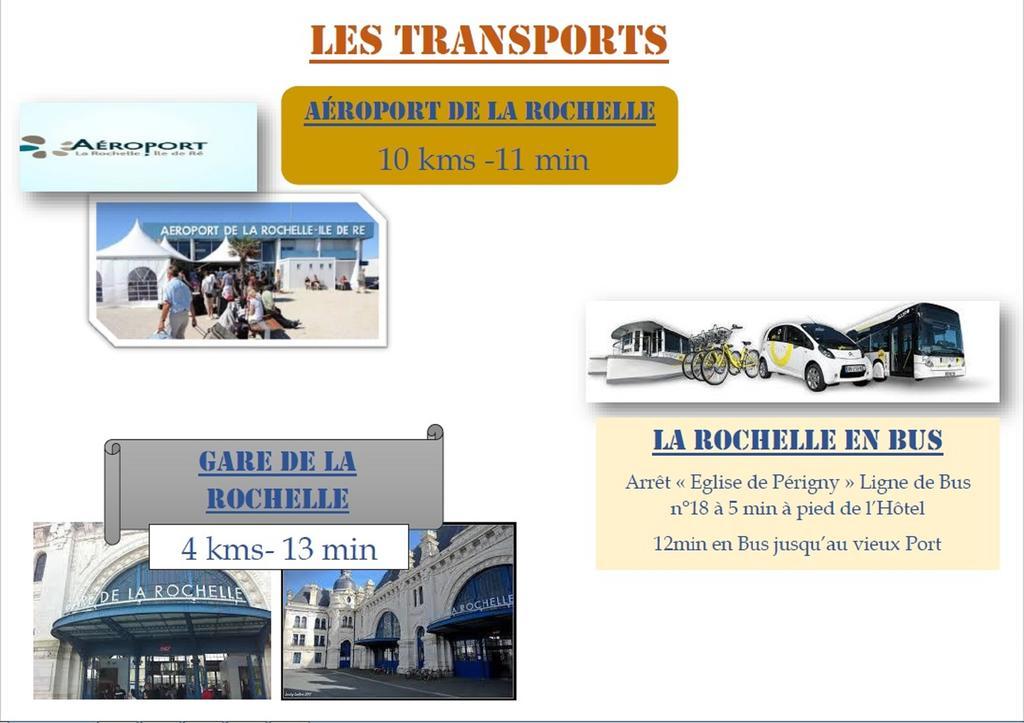 Brit Hotel La Rochelle Perigny 외부 사진