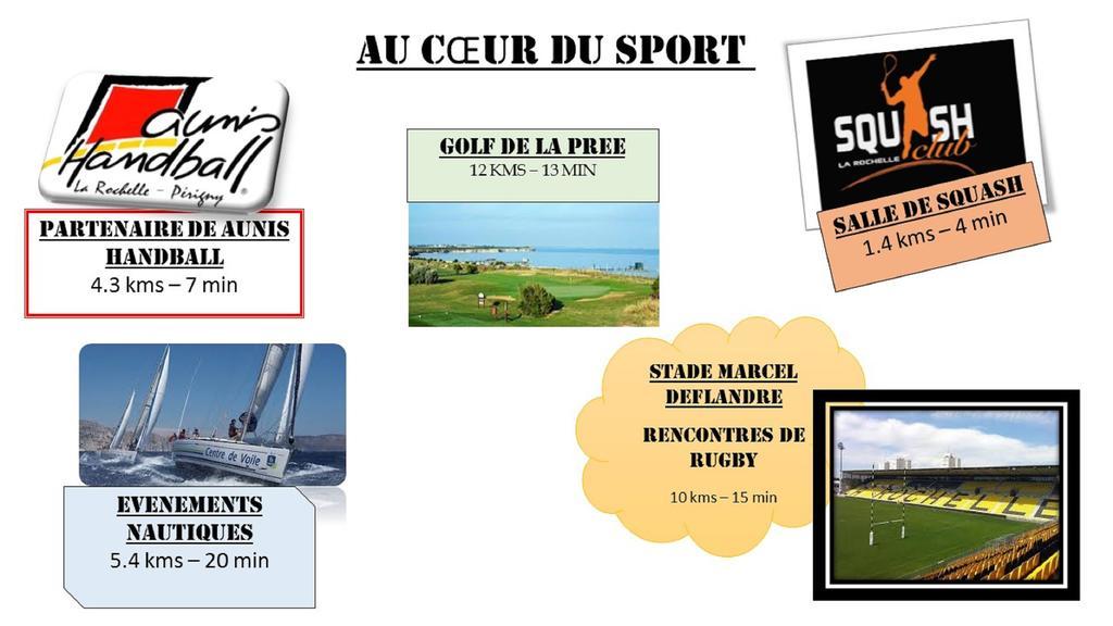 Brit Hotel La Rochelle Perigny 외부 사진